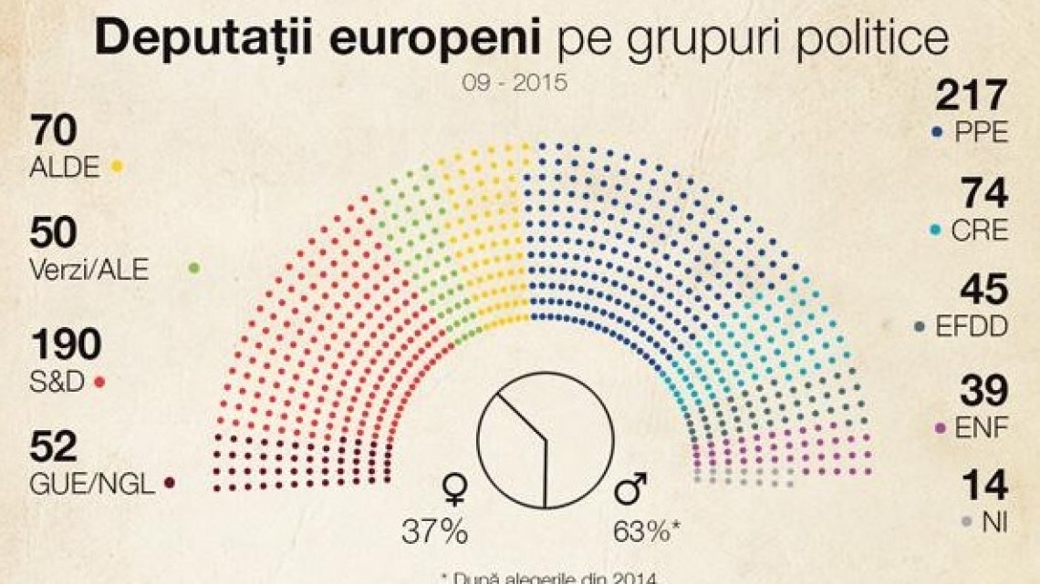 Susră foto: Captură infografic Parlamentul European
